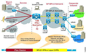 User Guide For Cisco Security Manager 4 17 Managing Site To Site Vpns The Basics Cisco Security Manager Cisco