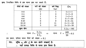 Up Board Solutions For Class 10 Maths Chapter 14 Statistics Https Www Upboardsolutions Com Class 10 Maths Chapter 14 Upboardsol Math Maths Exam Solutions