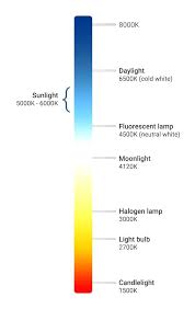 Lamp Temperature Mdsco Co