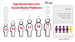 9:45 hit record 10:13 mojo 11:18 apple podcast 11:45 bonus app 12:10 did this video help you? Social Media Ppt Download