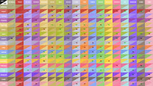 Pokemon Type Chart Tumblr