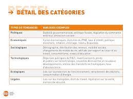 Pestel Analysis Pestel Analysis Enterpreneurship Analysis
