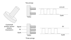 Gm calls it a combination sensor because the crank. Test And Replace Crankshaft Position Sensors On Motorcycles