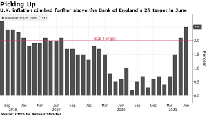 Join us for the upcoming festival, at the crown gardens in kingston, new york. U K S Inflation Jump Tests Boe S Relaxed View On Stimulus Bloomberg