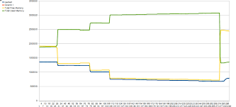 How To Check For Memory Leaks In A Large Scale C++ Linux Application? -  Stack Overflow