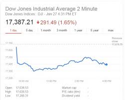 Image result for APPLE Dow Jones 2015