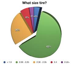 poll results mtb tire pressure what psi are you running