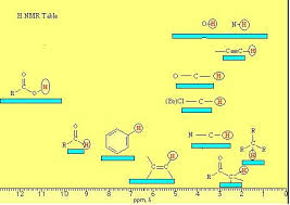 Proton Nmr Chemistry Help Chemistry Class Science Chemistry