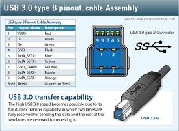 Two on the rear of the console and one that's either on the front (xbox one s or xbox one x) or the left side (original xbox one). Usb 2 0 3 0 Connectors Pinouts Usb Computer Repair Usb Adapter