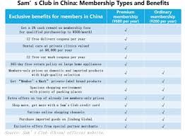 The sam's club business card delivers a welcome bonus asap. Sam S Club In China Case Study On Successful Digital Marketing Daxue Consulting Market Research China