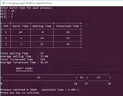 first come first serve fcfs scheduling algorithm program