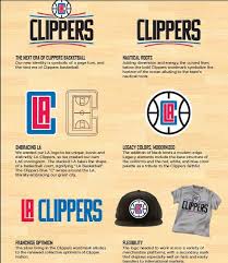 You can download in.ai,.eps,.cdr,.svg,.png formats. The New Clippers Logo Poorly Explained Nba