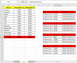 Fungsi yang digunakan untuk menghitung banyak data dalam range tertentu. Data Analisis Excel Dengan Fungsi Max Dan Min If