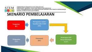 We did not find results for: Karakteristik Stem Drs Riadi Nugroho M Pd Pengawas Smk Ppt Download