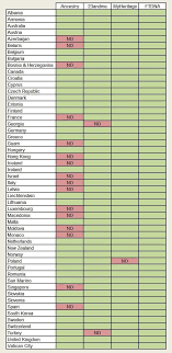 Their autosomal ancestrydna test launched in 2012, and can be integrated with their genealogical subscription service, which provides access to public records such as from the information, i learned that their ancestry dna test would estimate my origins using more than 350 worldwide regions. Why Most Europeans Don T Use 23andme Or Ancestrydna Jane S Genes