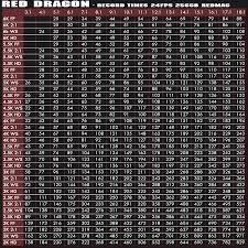 Red Epic Frame Rates Damnxgood Com