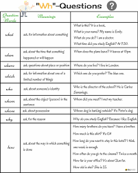 Wh Question Words In English Who What When Where Why Learn English Wh Questions English Study