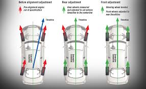 Four Wheel Alignment Robertson Gemini Ltd Family Run Since 1921