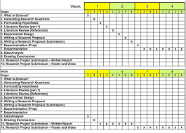 Sst2015 S2 02e Iss Blog Annex D Time Line Gantt Chart