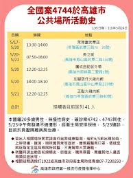 高雄確診女案1289足跡曝光 連3天固定2小時至健身房運動 #地方 #疫情 #高雄 #本土個案 #足跡 #獅子會 #案1289 #陳時中 #高捷 #全聯小港店 #alldaysports Jl3trld01hrjnm