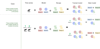 A tool kit for working with time series in r. Karina Bartolome Workflowsets In Time Series