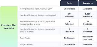 The free trial is not open to current pokémon bank and poké transporter subscribers. Pokemon Home Details Are Both Exciting And Disappointing Gametyrant