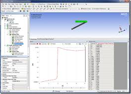 Making Charts And Tables In Ansys Mechanical Padt Inc