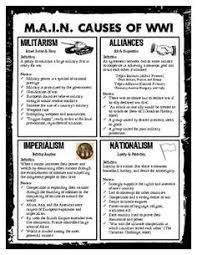 Militarism Alliance System Imperialism Nationalism The Assassination Of Franz Ferdinand World History Teaching World History Lessons Teaching History
