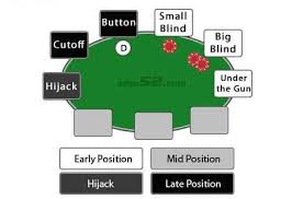 understanding the table position in texas holdem poker game