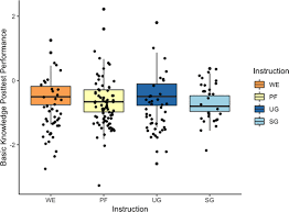 Biochemistry Basics Pogil Extension Questions Answer Key Advancing The Guidance Debate Lessons From Educational Psychology And Implications For Biochemistry Learning Cbe Life Sciences Education
