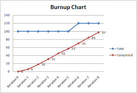 What Is A Burn Up Chart And How Does It Differ From A Burn