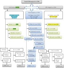 We did not find results for: Genexpert Technology For The Diagnosis Of Hiv Associated Tuberculosis Is Scale Up Worth It