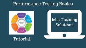 Image result for Computers Programming Software Testing Load and Performance Testing