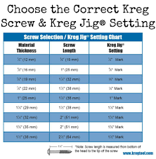 The Chart Below Shows Which Screw And Setting You Should