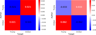 However, when you make a comparison between quotes, make sure you understand all the charges involved. No Echo In The Chambers Of Political Interactions On Reddit Scientific Reports
