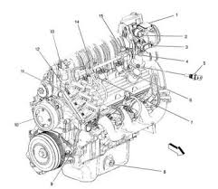 Typical engine data sensor and control component locations on the gm 3 8l 3800 v6 engine exact. 3800 Series 2 Engine Diagram Wiring Diagram Networks