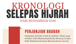 Baiat ini merupakan peristiwa pengikraran. Perjanjian Aqabah Kronologi Selepas Hijrah Nabi Muhammad Dar At Taqwa Travel Tours