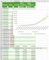 Excel Forecast Sheet My Online Training Hub