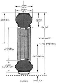 Tire Dimensions And Measurement Definitions