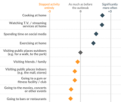 We did not find results for: Covid Consumers Pessimistic But Spending More Online