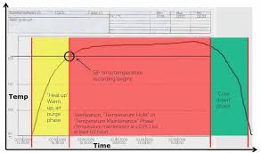 What Are The Fundamentals Of Process Equipment Steam