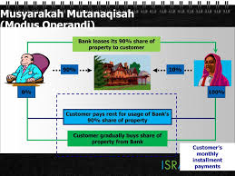 13.1 you may create a link from your website to the home page provided that you contact us and provided that you do not link to the site from any website containing any material which would be in breach of clauses 5.3(b) to 5.3. Ppt Applied Shariah In Financial Transactions Powerpoint Presentation Id 5787822