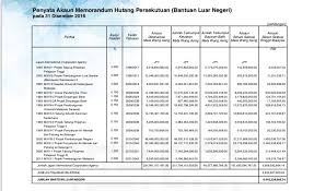 Egumis atau electronic government unclaimed money information system akan dilancarkan bagi mempercepatkan proses semakan wang tak dituntut online. Syahir On Twitter We Borrowed Mainly From The Japanese Government Via Japanese International Cooperation Agency Jica We Also Borrowed Money From Spanish Canadian And French Governments In The 80s And 90s Of