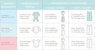 Dress Baby Appropriately For The Ambient Room Temperature In His Or Her Nursery Baby Sleep Clothes Baby Room Temperature Baby Temperature