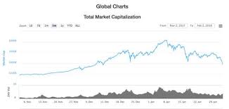 Jun 22, 2017 · the ethereum crash comes amid rising interest in the broader. Cryptocurrency Price Crash Why Are Bitcoin Ripple And Ether Falling City Business Finance Express Co Uk