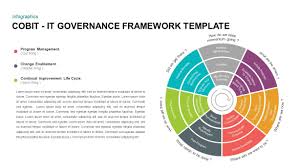 It Governance Frameworks Powerpoint Template In 2020 Powerpoint Templates Powerpoint Presentation Design Professional Presentation Templates