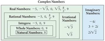 5 6 complex numbers and conujates zeihen rmhs 605