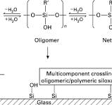 Adhesion Promoter - an overview | ScienceDirect Topics