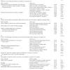 Social communication difficulties and restricted/repetitive and/or sensory behaviors. 1