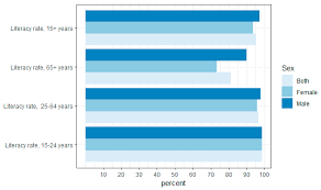 Among the asian countries, georgia has the highest literacy rate whereas east timor has the lowest literacy rate. Sustainability Free Full Text Education And Disaster Vulnerability In Southeast Asia Evidence And Policy Implications Html